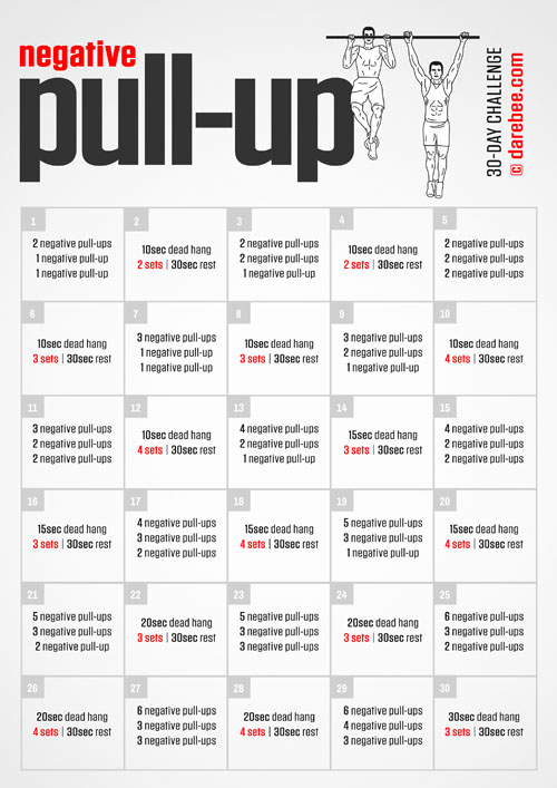Negative pullup challenge intro
