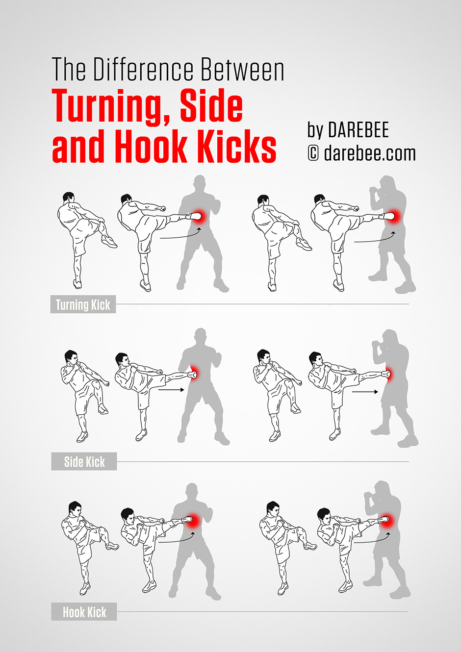 The Difference Between Turning, Side and Hook Kicks