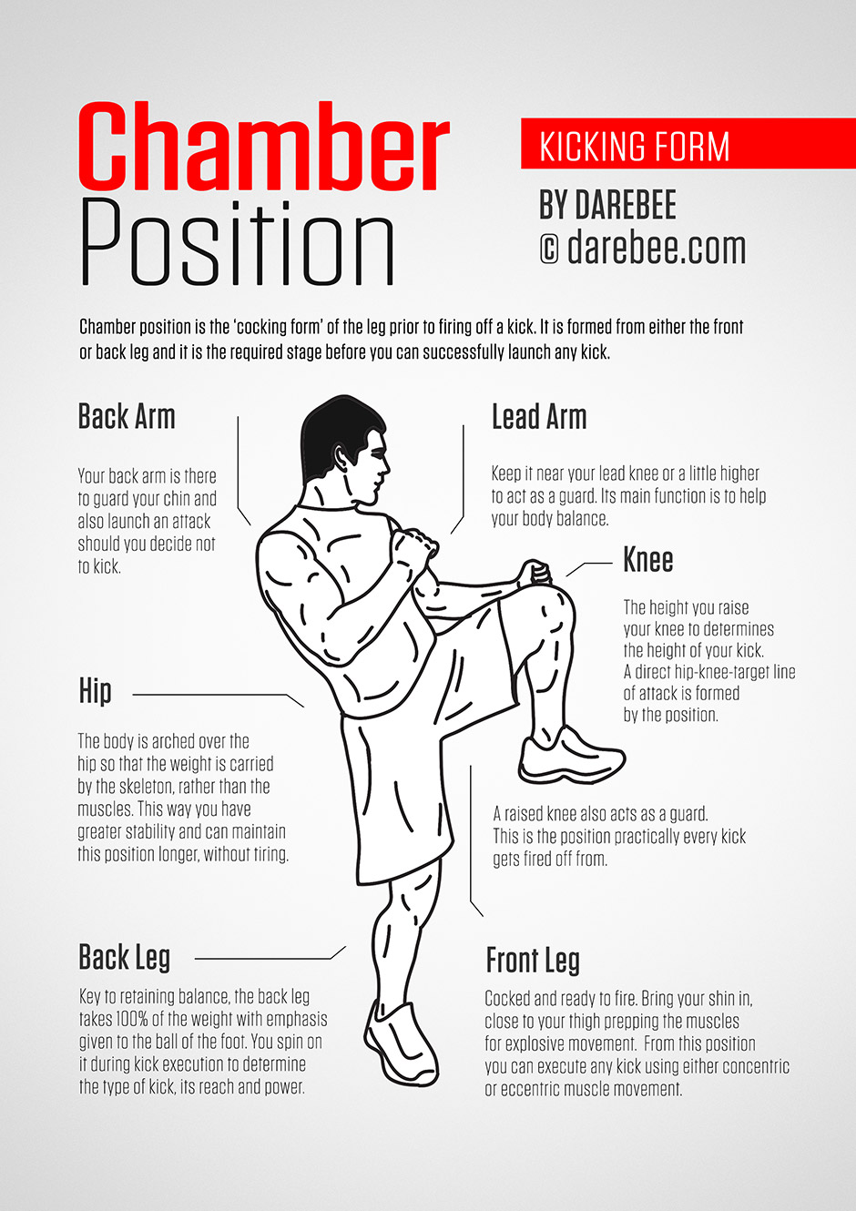 Kicking Form: Chamber Position