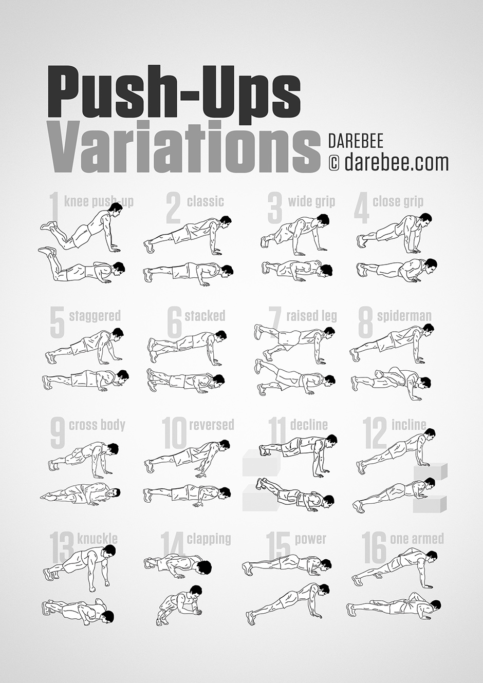 Push-up variations chart - sixteen push-up types from knee push-ups to one-arm push-ups