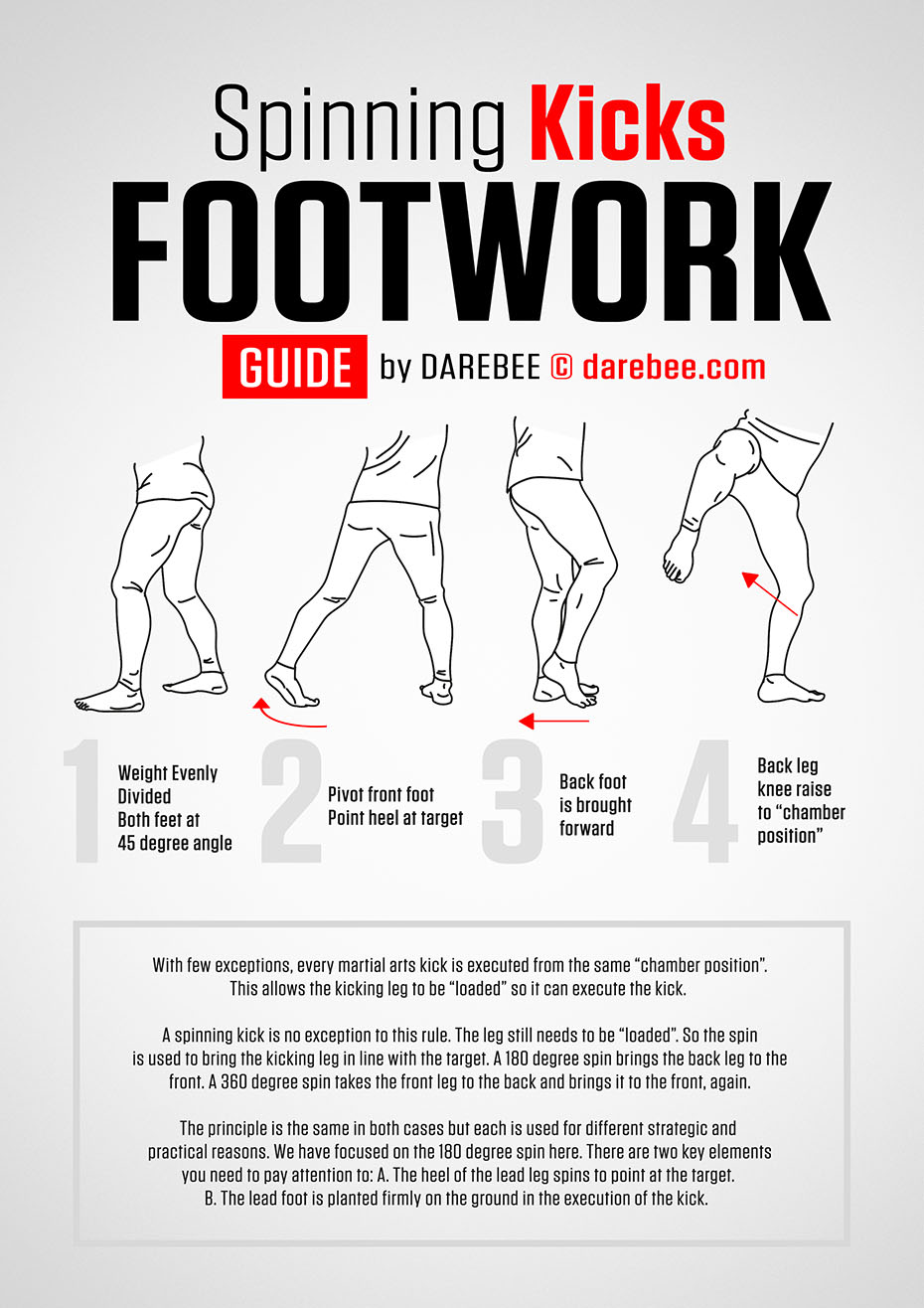 Spinning Kicks Footwork Guide Spinning Kicks Footwork Guide