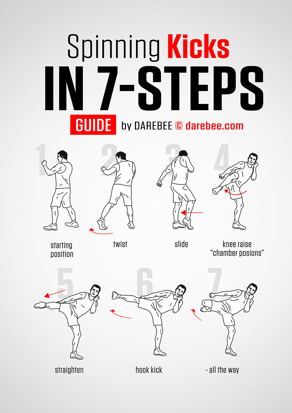 Spinning Kicks in 7 Steps Spinning Kicks in 7 Steps