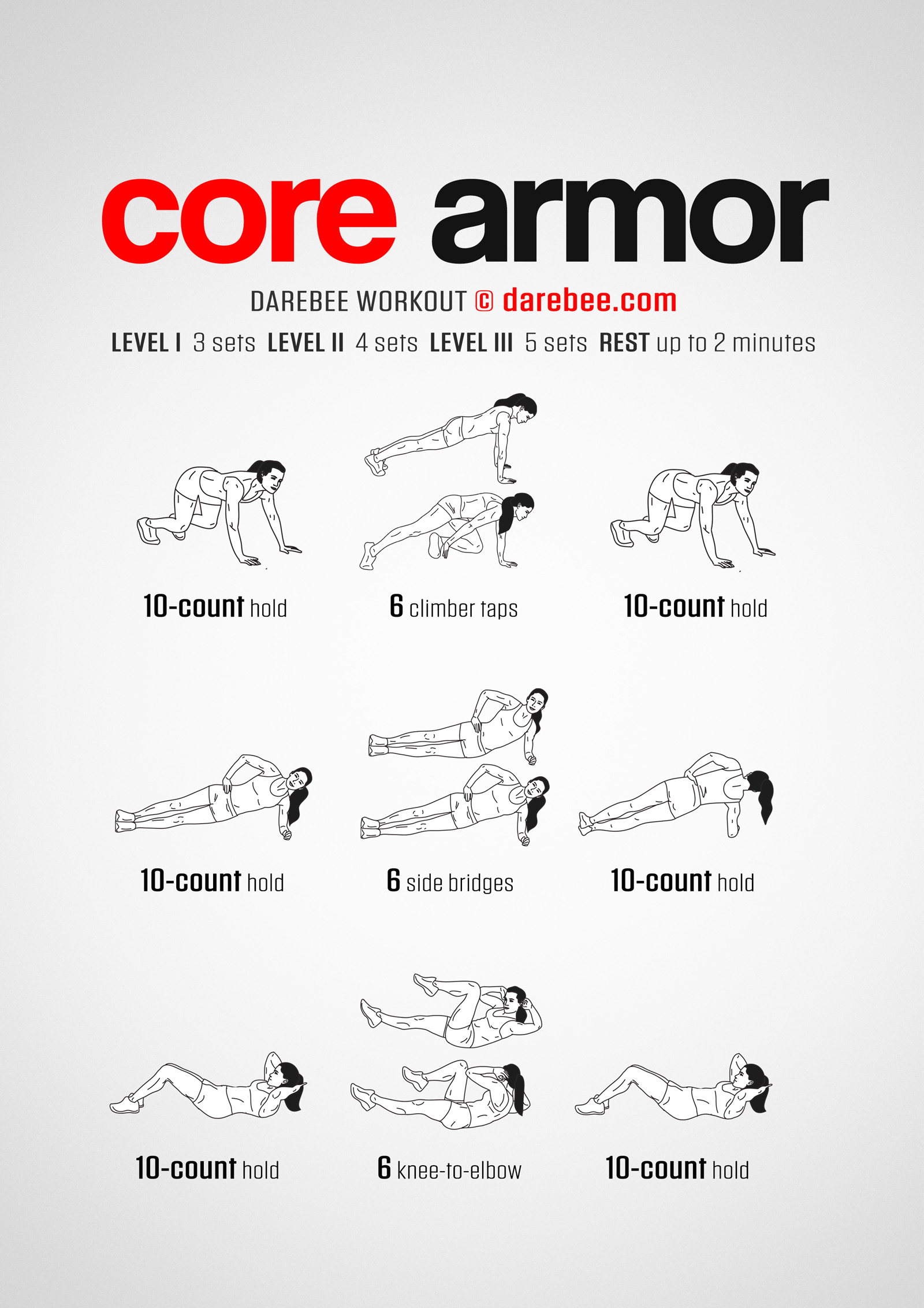 Core Armor Workout - complete workout card with exercises and reps