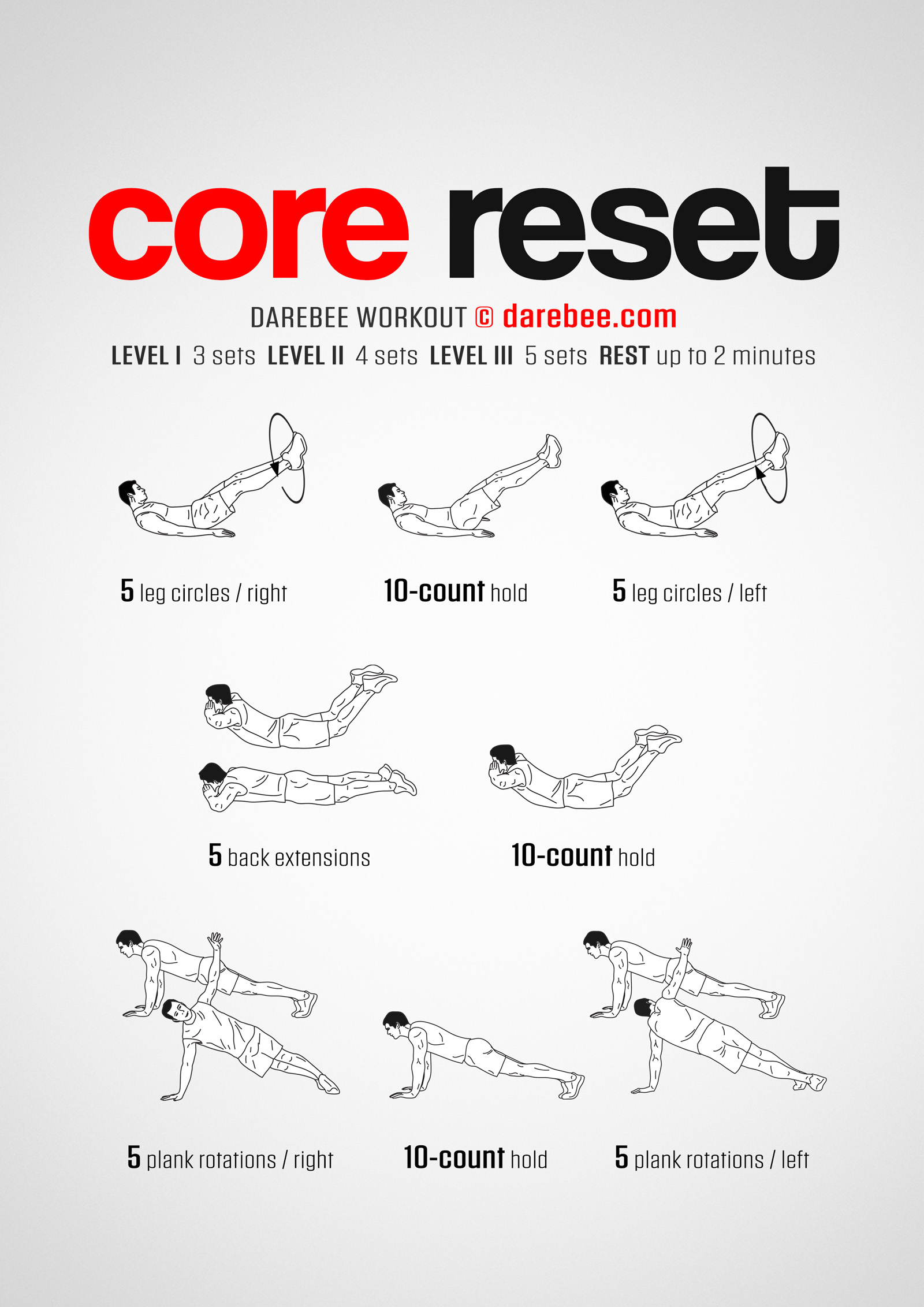 Core Reset Workout - complete workout card with exercises and reps