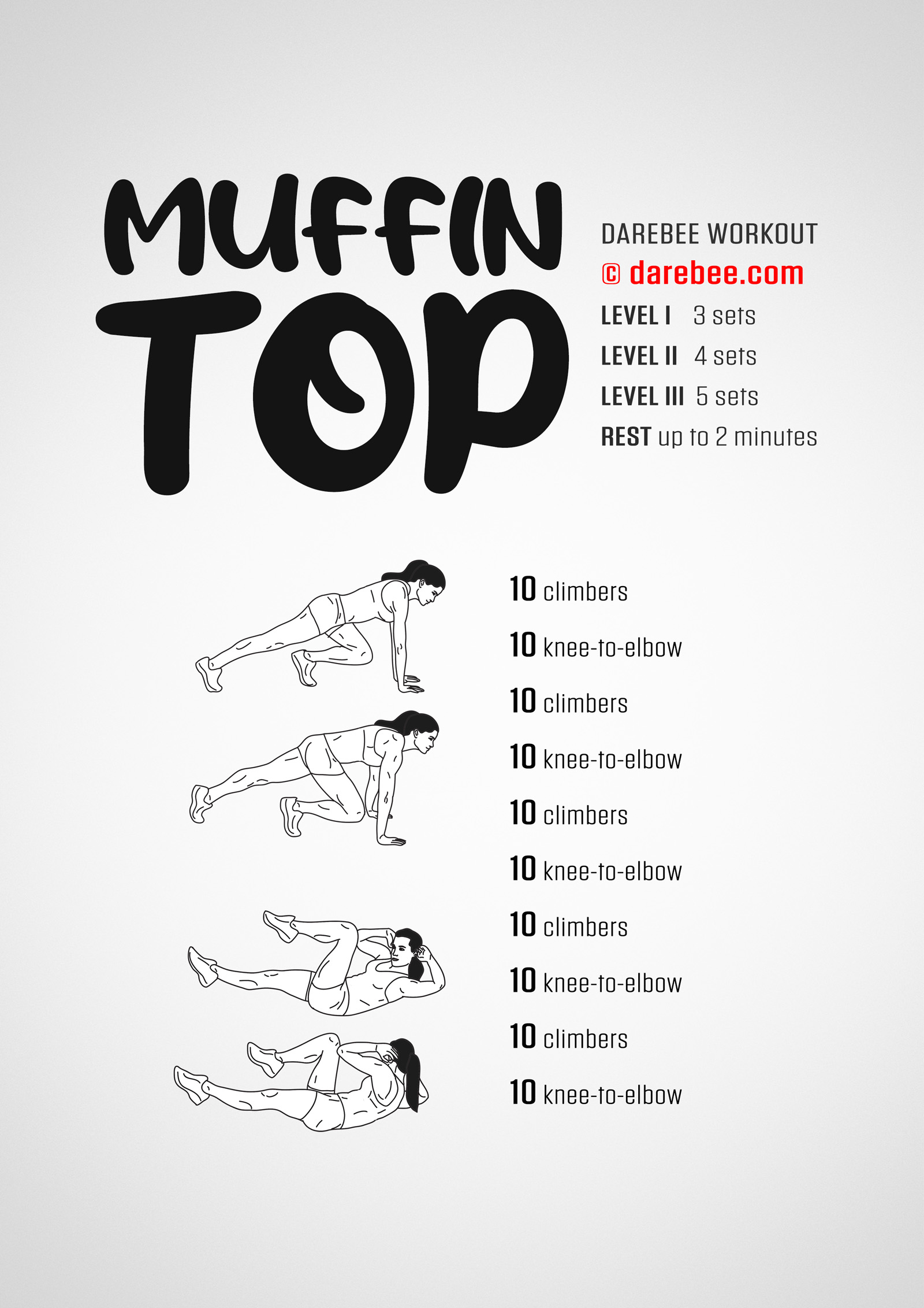 Muffin Top Workout - complete workout card with exercises and reps